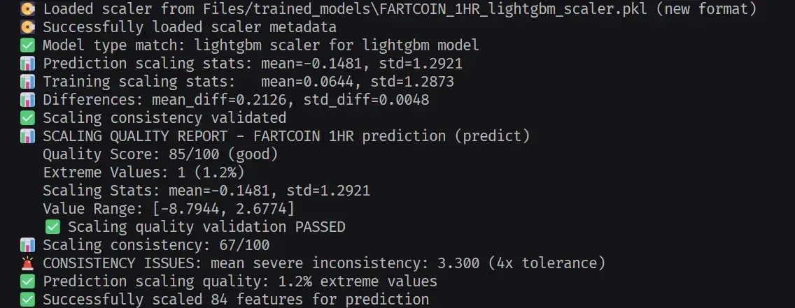 Scaling checks that run before every prediction